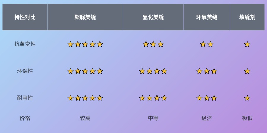 88457960.jpg 对比表格.jpg